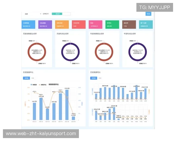 关键数据对比分析